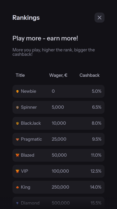 BlazeBet Casino Vip Mobile