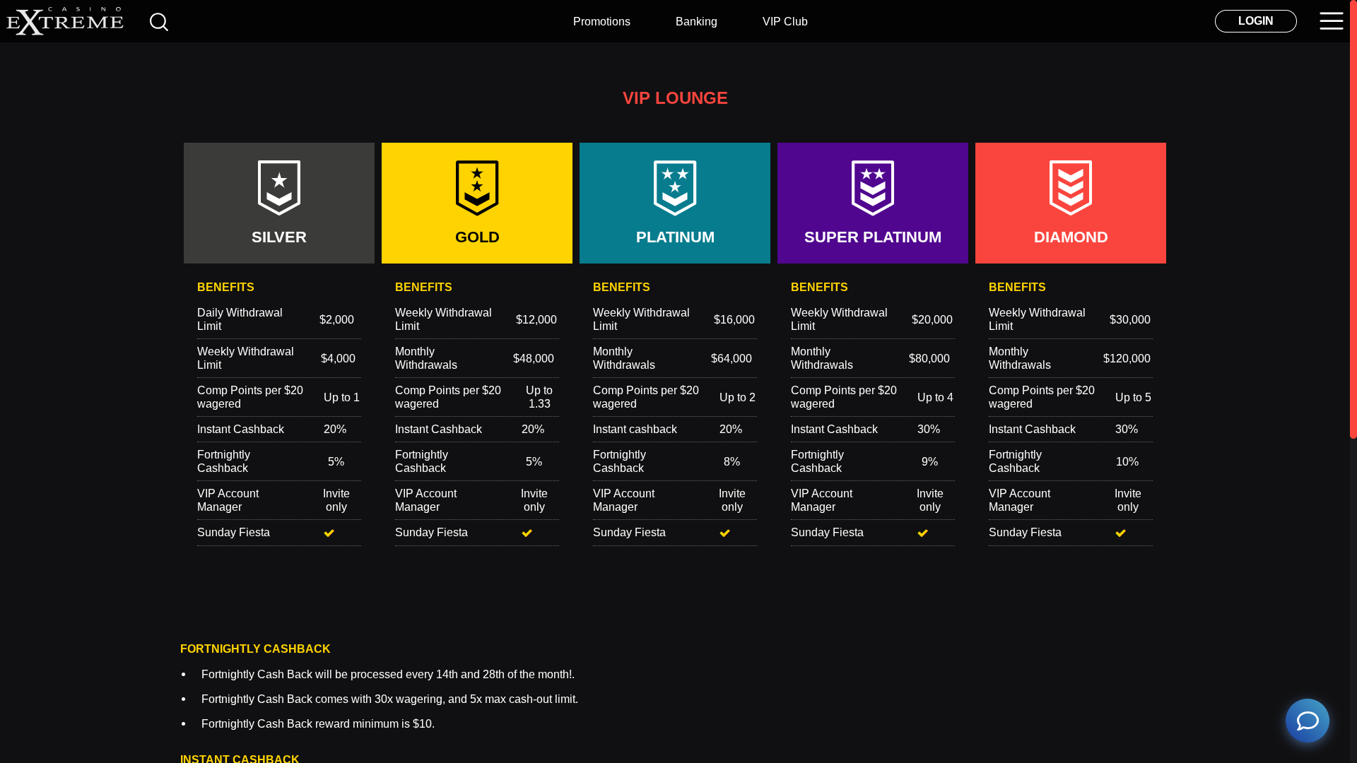 Casino Extreme Desktop VIP Program