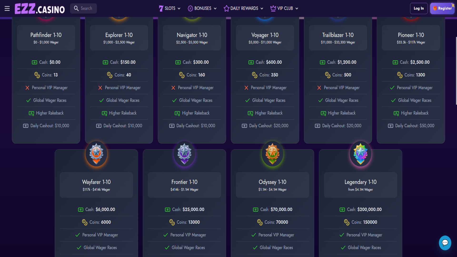 EZZ Casino VIP Desktop