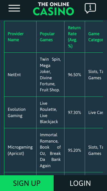 The Online Casino Mobile Game Developers