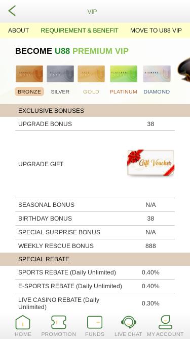U88 Casino VIP mobile page