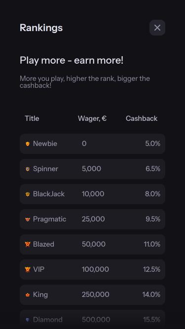WaveBet Casino VIP mobile page
