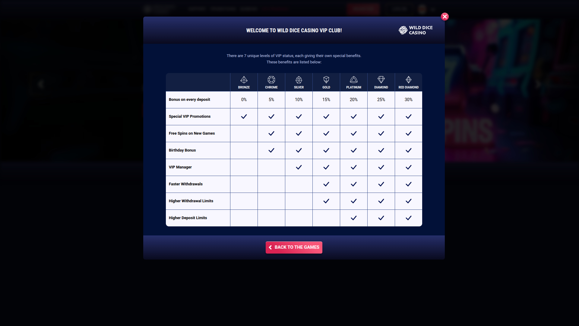 Wild Dice Casino Desktop VIP Program