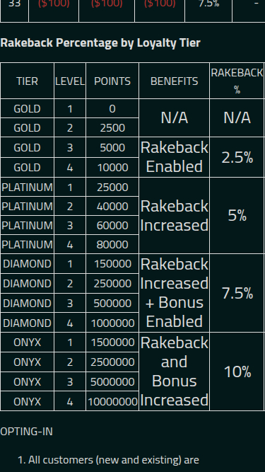 Xbet Casino VIP Mobile