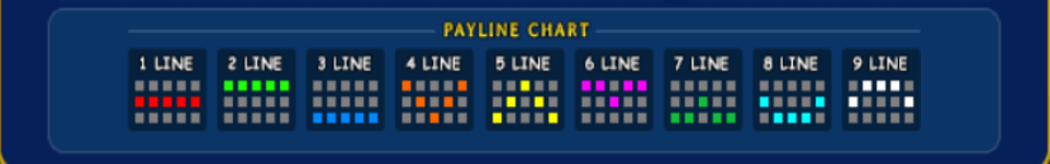 igrosoft fruit cocktail paylines image