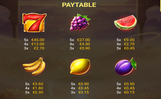 1001 fruit wishes paytable 1