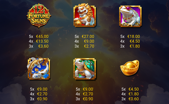 12 fortune signs paytable 1