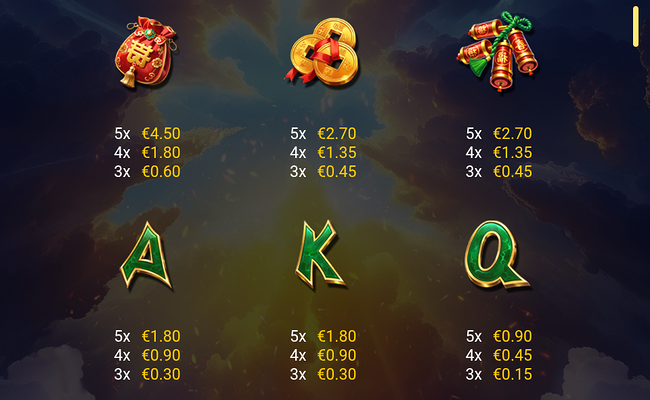 12 fortune signs paytable 2