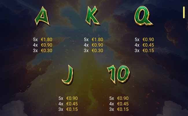 12 fortune signs paytable 3