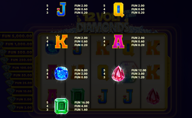 12 volt diamonds paytable