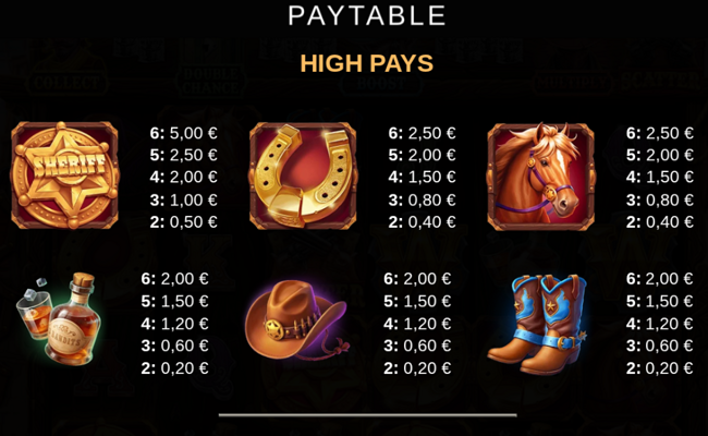 3 bandits paytable 1