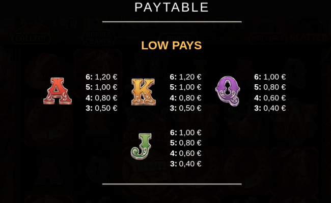 3 bandits paytable 2