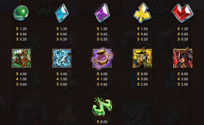 3 cursed chests hold and win paytable