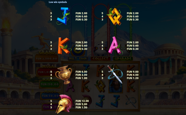 3 gods of goalympus paytable 1