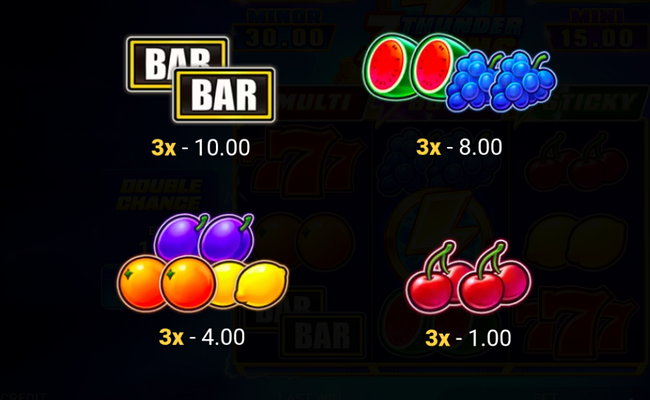 3 thunder coins hold and win paytable 2