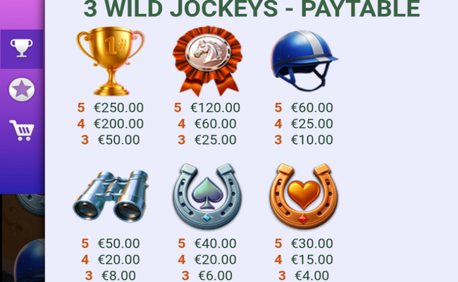 3 wild jockeys paytable 1