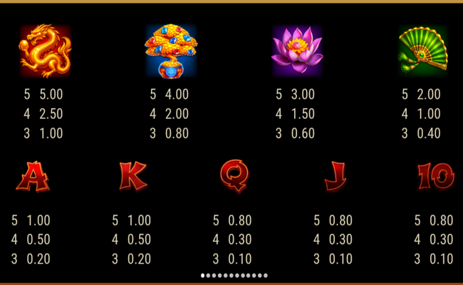 4 gold lanterns hold and win paytable