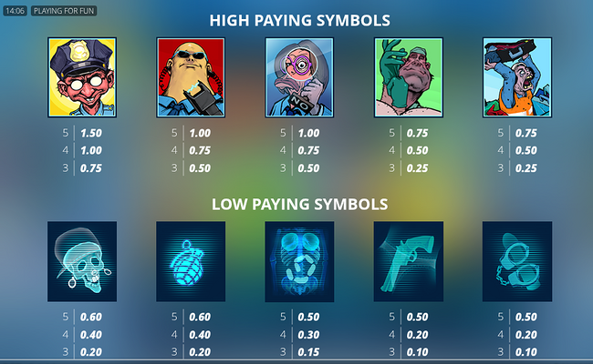 afk airport security paytable