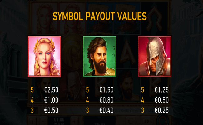 age of the gods epic troy paytable
