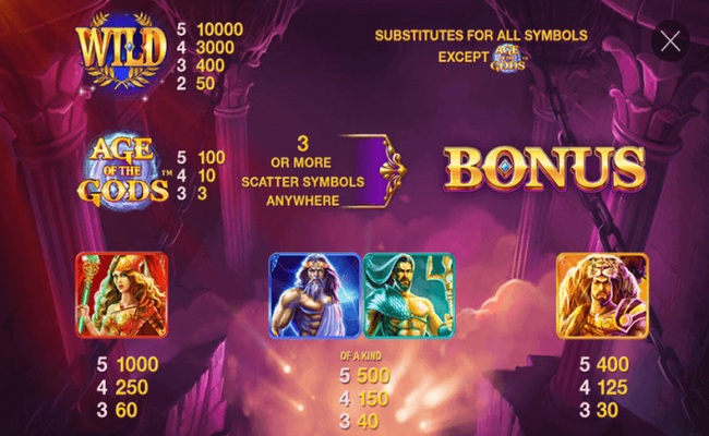 age of the gods paytable