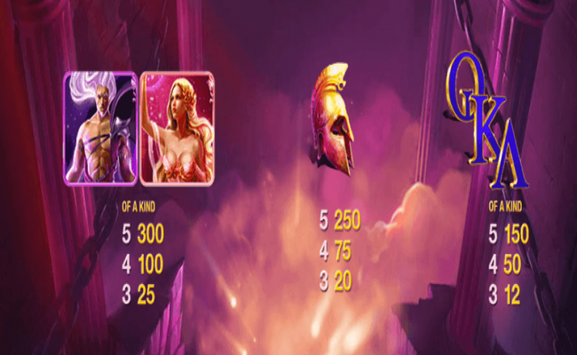 age of the gods paytable2