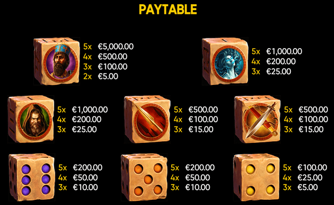 almighty sparta dice paytable 1