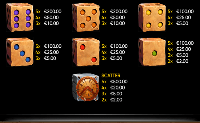 almighty sparta dice paytable 2