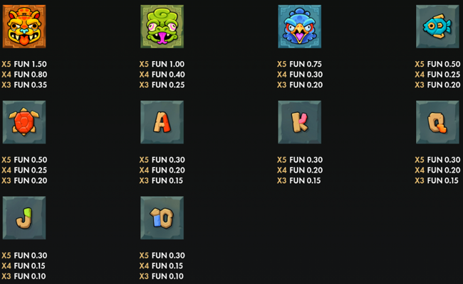 aztec multipliers paytable