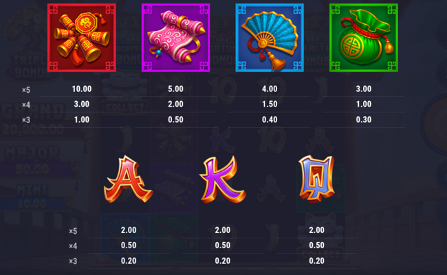 baozang empire of plenty paytable 1
