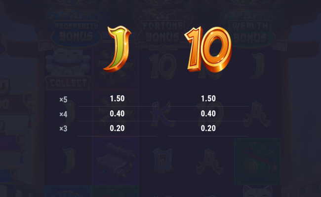 baozang empire of plenty paytable 2