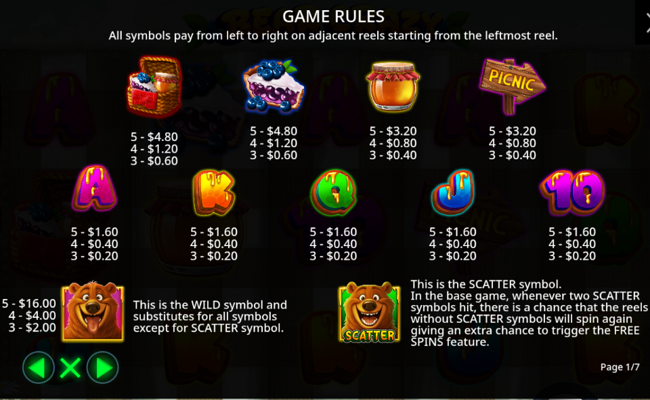 bear crazy paytable