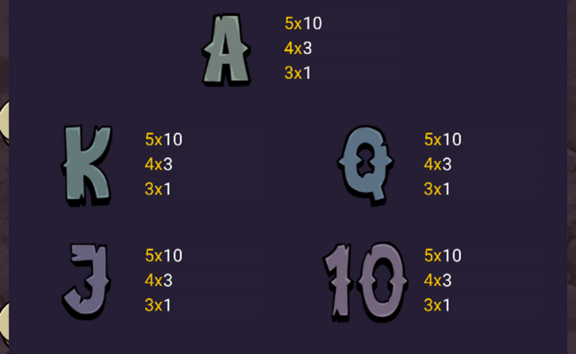 big bounty bandits 3 pots paytable 3