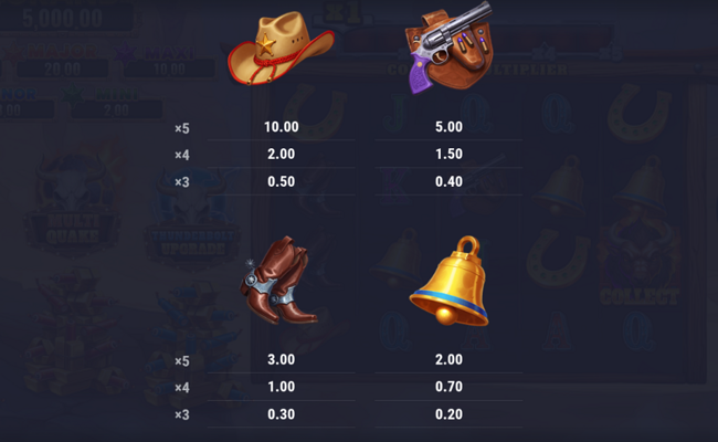 bisonous fever ultra link and win paytable 1