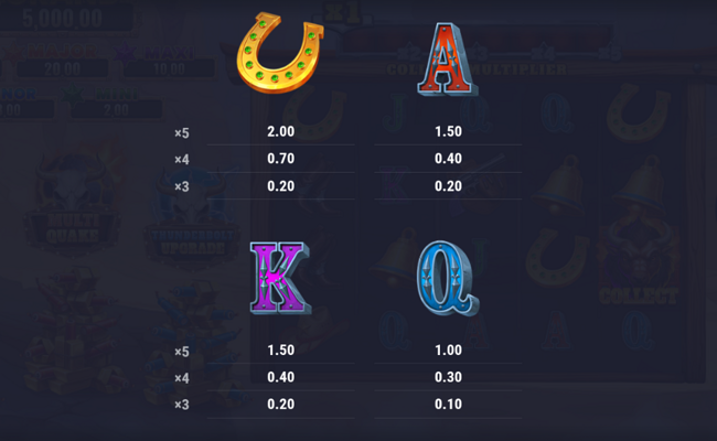 bisonous fever ultra link and win paytable 2