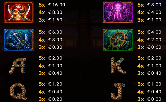 blue beards chest paytable