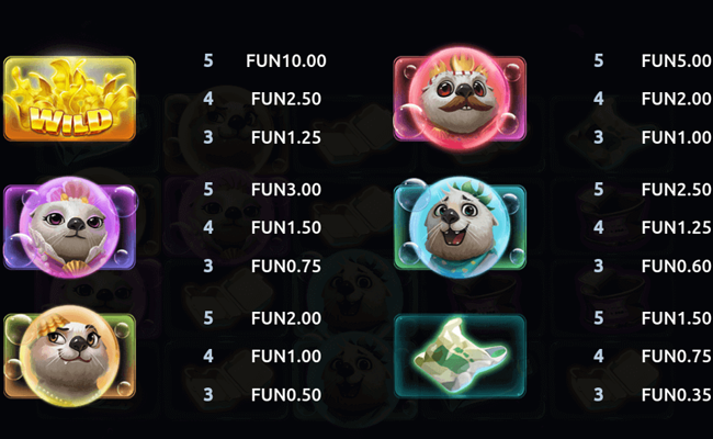 blue guru games otterly amazing paytable 1