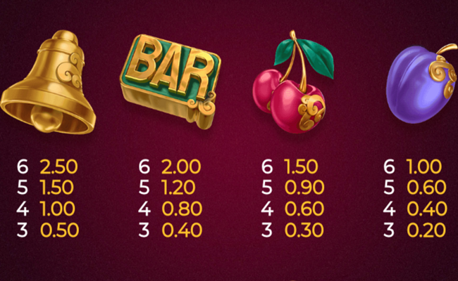 bonsai dragon blitz paytable 2