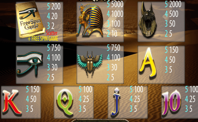 book of pharaon paytable