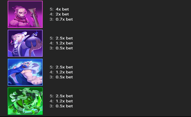 bounty pop paytable 2