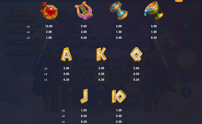 brawl gods paytable