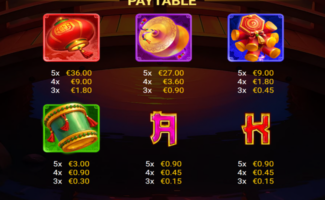 buddha gold paytable 1
