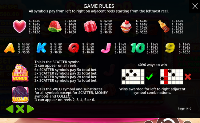 candy pop brasil jackpot paytable