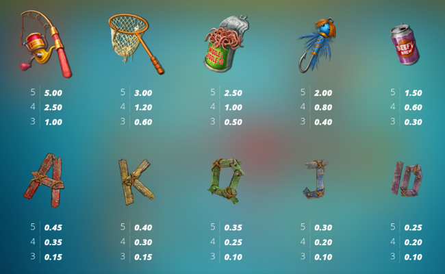 catfish hunters paytable