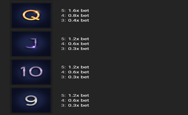 cherrypop paytable 4