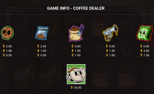 coffee dealer paytable 1