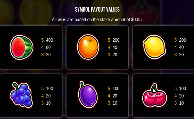 coin surge paytable