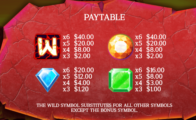 core gaming eruption paytable 1