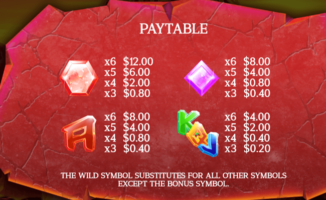 core gaming eruption paytable 2
