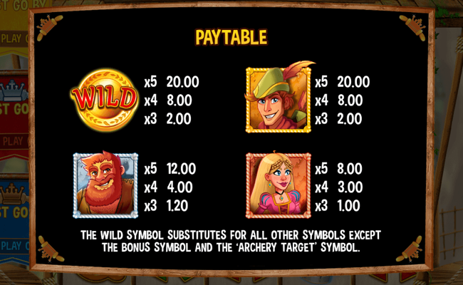 core gaming robin hood paytable 1