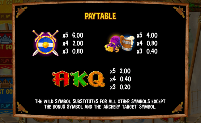 core gaming robin hood paytable 2